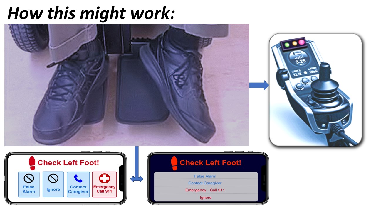 FootSafe Notification System